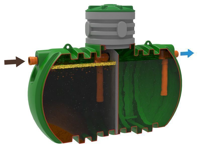 Септики двухкамерные